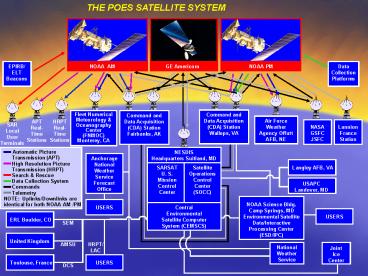 NESDIS Headquarters Suitland, MD