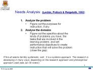 Needs Analysis: (Leshin, Pollock
