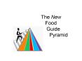 The New Food Guide Pyramid PowerPoint PPT Presentation