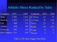 Athletic Shoes Ranked by Sales PowerPoint PPT Presentation