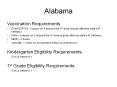 Alabama PowerPoint PPT Presentation