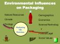 Environmental Influences on Packaging PowerPoint PPT Presentation