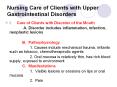 Nursing Care of Clients with Upper Gastrointestinal Disorders PowerPoint PPT Presentation