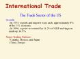 International Trade PowerPoint PPT Presentation