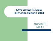 After Action Review Hurricane Season 2004
