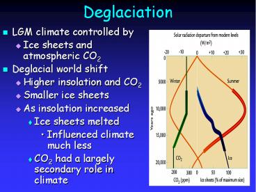 Deglaciation
