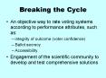 Breaking the Cycle PowerPoint PPT Presentation