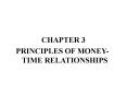 PRINCIPLES OF MONEY-TIME RELATIONSHIPS PowerPoint PPT Presentation