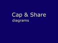 Cap PowerPoint PPT Presentation