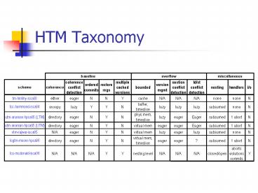 HTM Taxonomy