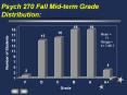 Psych 270 Fall Mid-term Grade Distribution: PowerPoint PPT Presentation