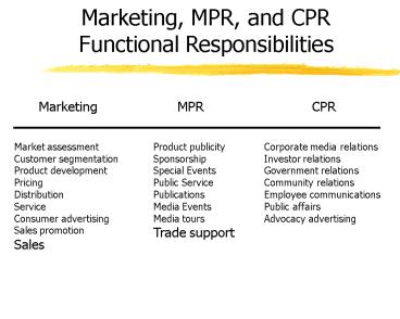 Marketing, MPR, and CPR
