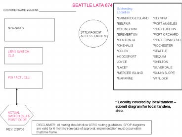* Locality covered by local tandem 