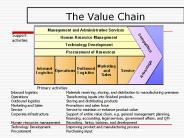 The Value Chain