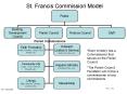 St. Francis Commission Model PowerPoint PPT Presentation
