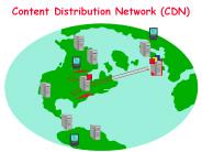 Content Distribution Network (CDN)