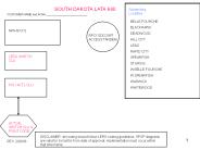 SOUTH DAKOTA LATA 640