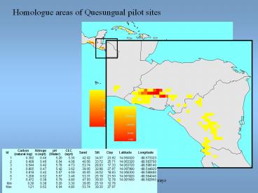 Homologue areas of Quesungual pilot sites