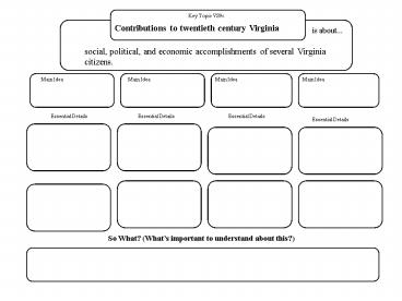 Contributions to twentieth century Virginia