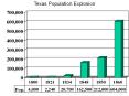 Texas Population Explosion PowerPoint PPT Presentation
