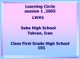 Learning Circle session 1 ,2005 PowerPoint PPT Presentation