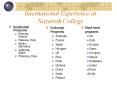 International Experience at Nazareth College PowerPoint PPT Presentation