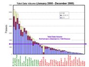 Total Data Volume January 2000 December 2000