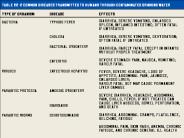 Table 222 Page 493