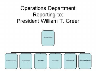 Operations Department Reporting to: President William T. Greer