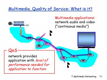 Multimedia, Quality of Service: What is it
