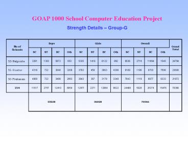 GOAP 1000 School Computer Education Project