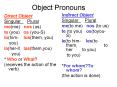 Object Pronouns PowerPoint PPT Presentation