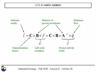 presentation player overlay