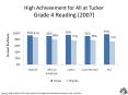High Achievement for All at Tucker Grade 4 Reading 2007 PowerPoint PPT Presentation
