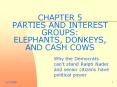 CHAPTER 5 PARTIES AND INTEREST GROUPS: ELEPHANTS, DONKEYS, AND CASH COWS PowerPoint PPT Presentation