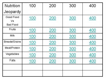 Good Food vs. Bad Food 100