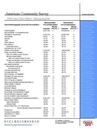 American Community Survey American Community Survey American Community Survey American Community Sur