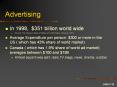 Advertising PowerPoint PPT Presentation