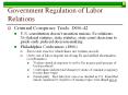 Government Regulation of Labor Relations PowerPoint PPT Presentation