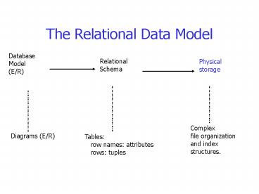presentation player overlay