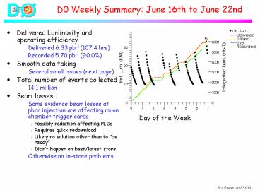 D0 Weekly Summary: June 16th to June 22nd