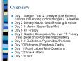 Overview PowerPoint PPT Presentation