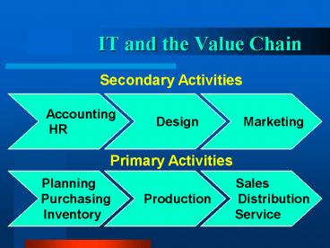 IT and the Value Chain