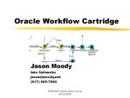 Oracle Workflow Cartridge