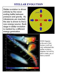 STELLAR EVOLUTION