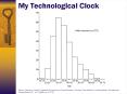 My Technological Clock PowerPoint PPT Presentation