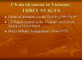 US involvement in Vietnam: THREE STAGES PowerPoint PPT Presentation