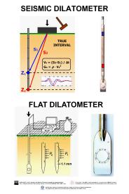 SEISMIC%20DILATOMETER