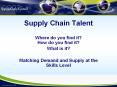 Supply Chain Talent PowerPoint PPT Presentation