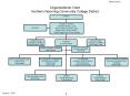 Organizational Chart Northern Wyoming Community College District PowerPoint PPT Presentation